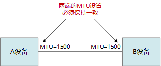 两端MTU保持一致