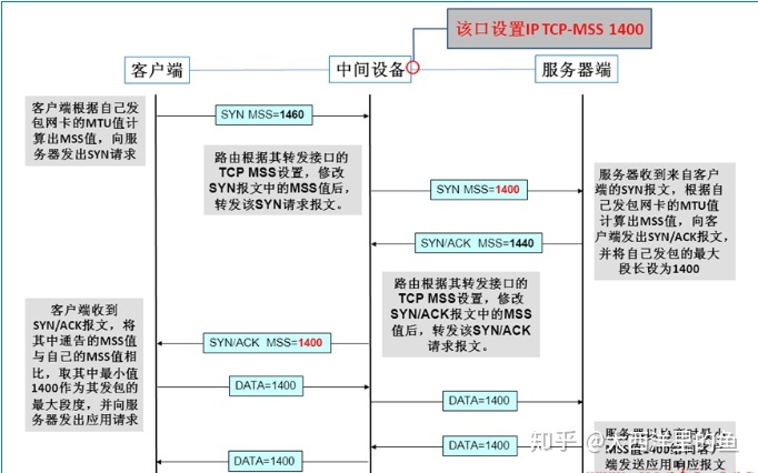 MSS 钳制